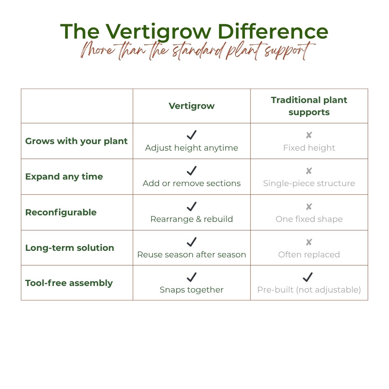 Vertigrow Starter Kit – Customisable Snap-Together Plant Trellis